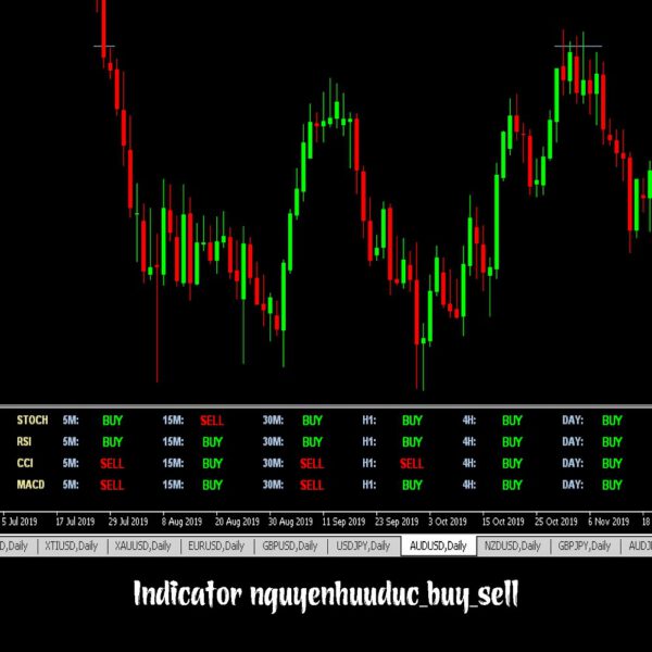 Indicator nguyenhuuduc_buy_sell