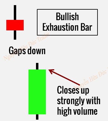 Nến đuối sức - Exhaustion Bar