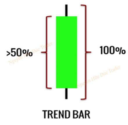 Cấu tạo một Trend Bar