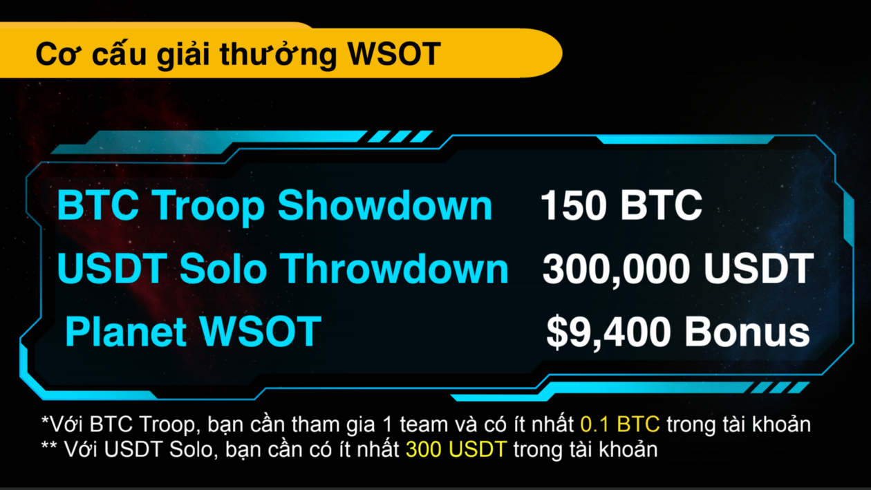 BTC Troop Showdown và USDT Solo Throwdown