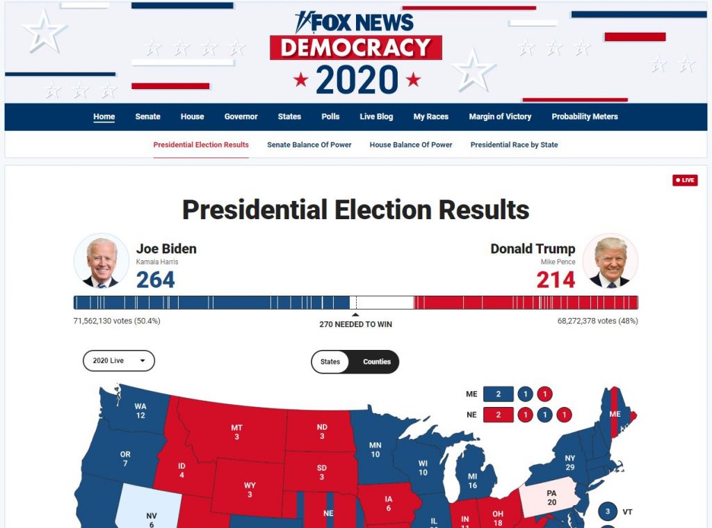 Kết quả bầu cử Tổng thống Mỹ