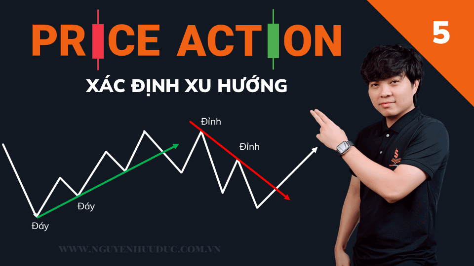 Xác định xu hướng Price Action