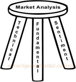 3 cách phân tích thị trường