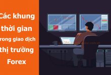 Photo of Các khung thời gian trong giao dịch thị trường Forex – Bài 11