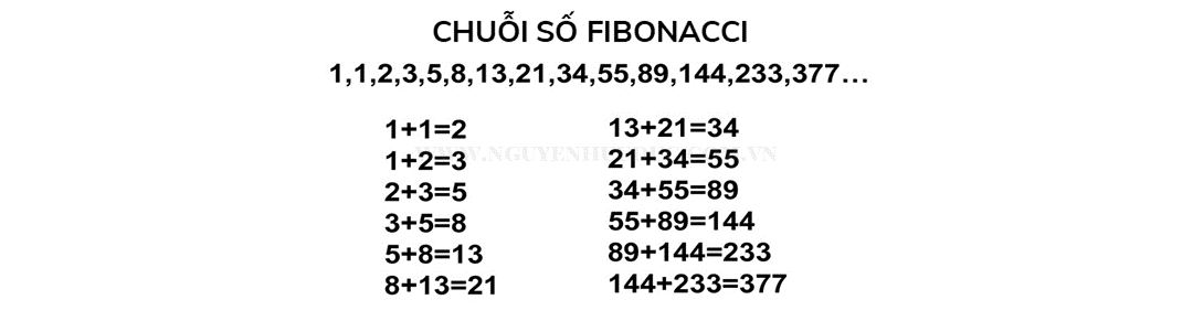 Chuỗi số Fibonacci